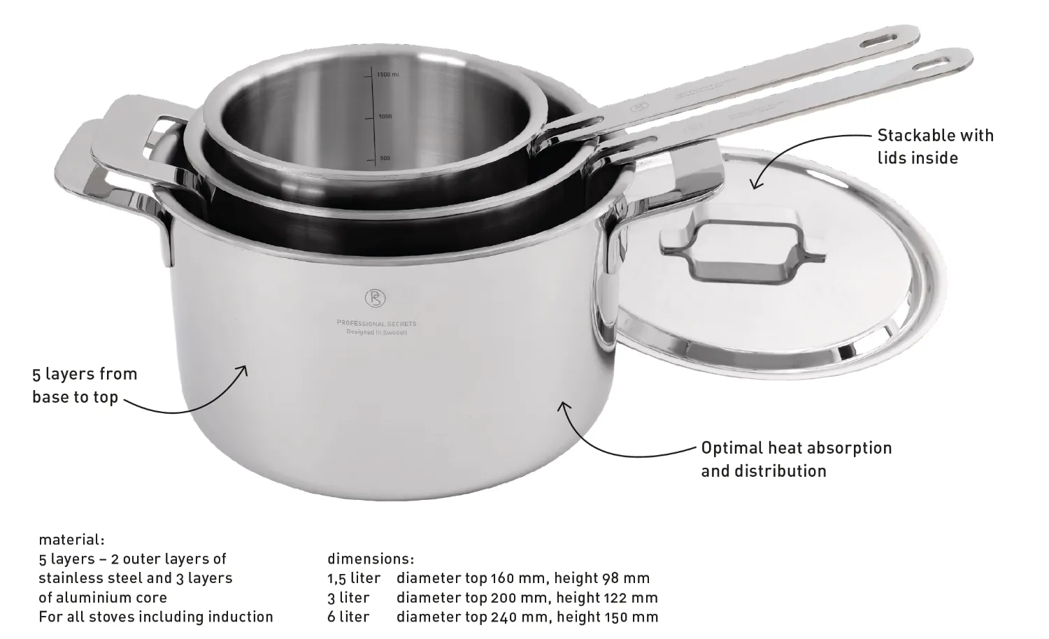 Cooking pot 1,5 liters