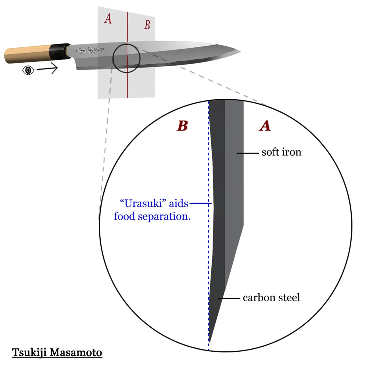 Tsukiji Masamoto White Steel 1 Yanagi 240mm (9.4")
